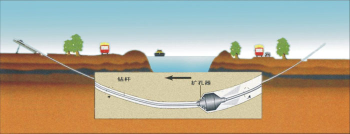 镇雄非开挖